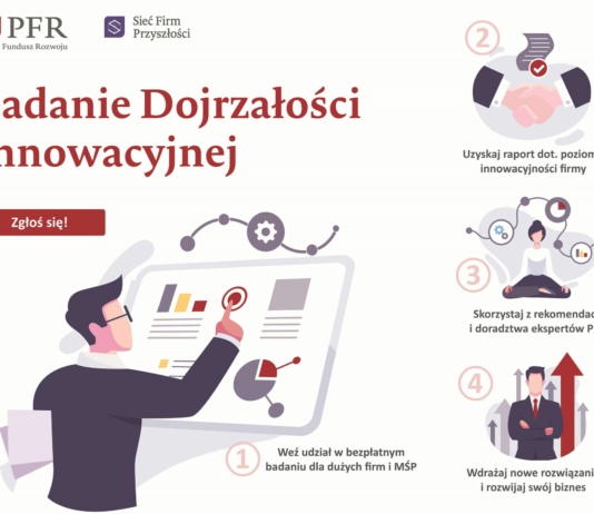 PFR zaprasza na bezpłatne badanie dojrzałości innowacyjnej dla MŚP i dużych firm