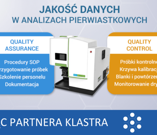 Jakość danych w analizach pierwiastkowych – rola procedur QA/QC w laboratorium